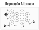 Chapas Perfuradas Furos Redondos Disposição Alternada